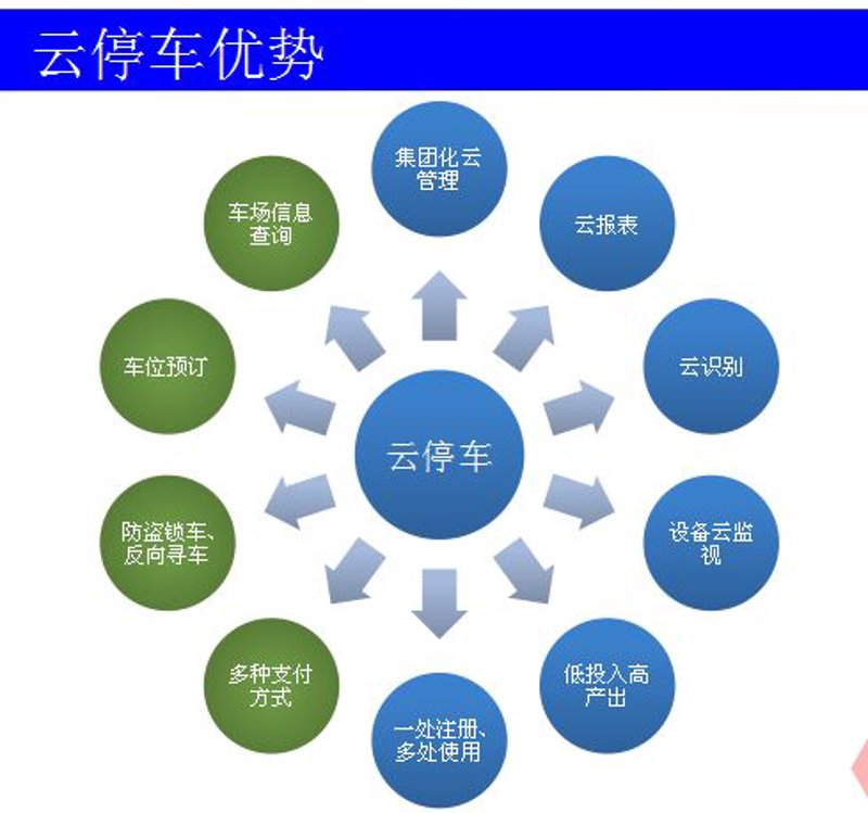 停车App:城市的“呼吸”与便利的融合